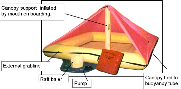 SURVIVAL PRODUCTS 4-6 person ultra lightweight liferaft cw canopy. Type 1400-3