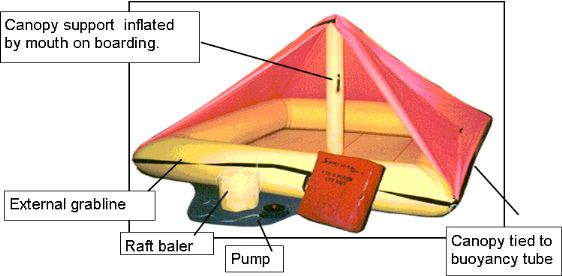 Survival Products 4-6 person raft cw canopy  ALSO AVAILABLE FOR HIRE